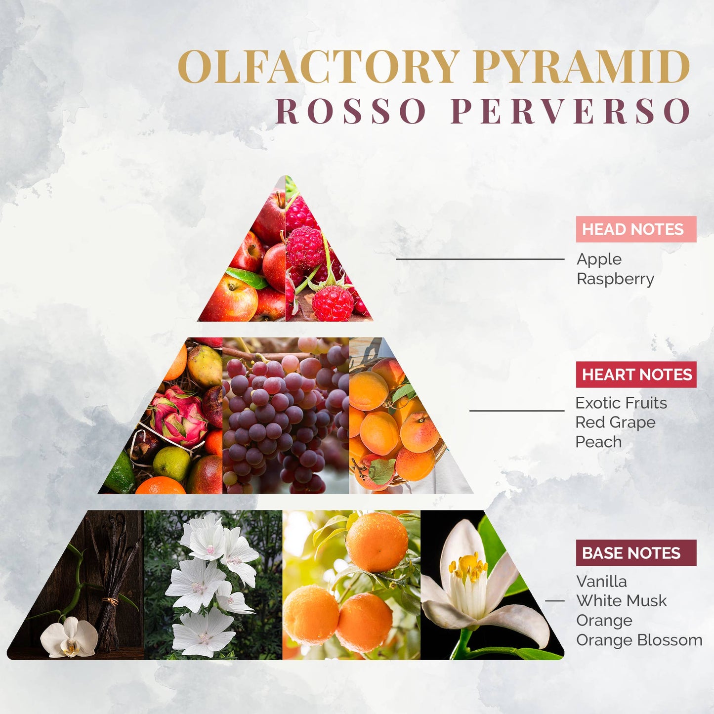 Logevy ROSSO Perverso Room Fragrance 500ml Refill