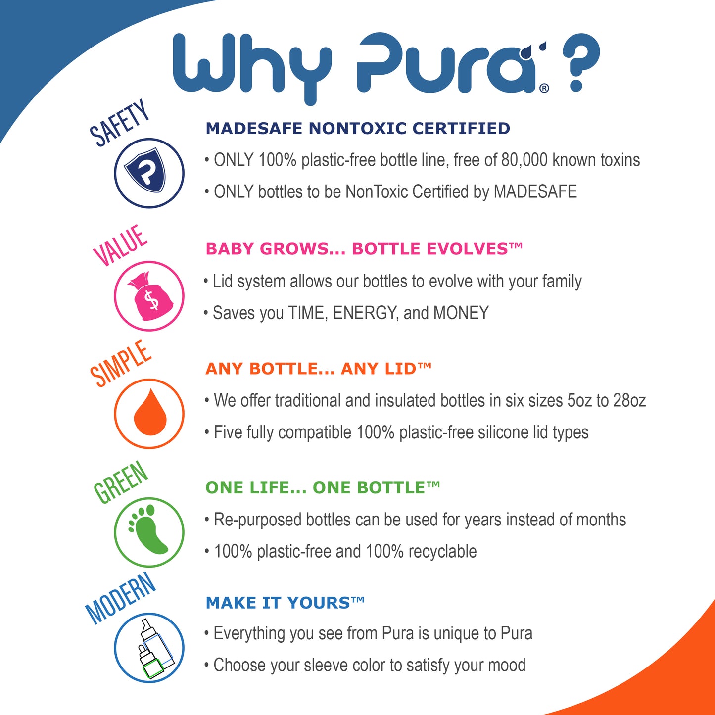 Pura Sport bottle 550 ml - Unicorn