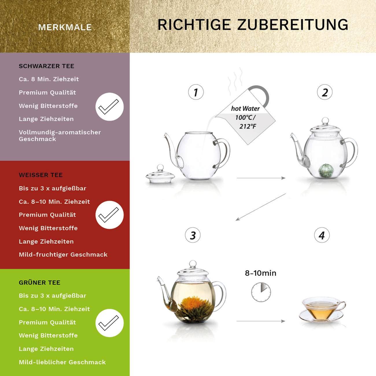 Creano Blooming Tea Mix – 6 Varieties of White, Green & Black Tea | Handcrafted Flowering Tea Gift Set